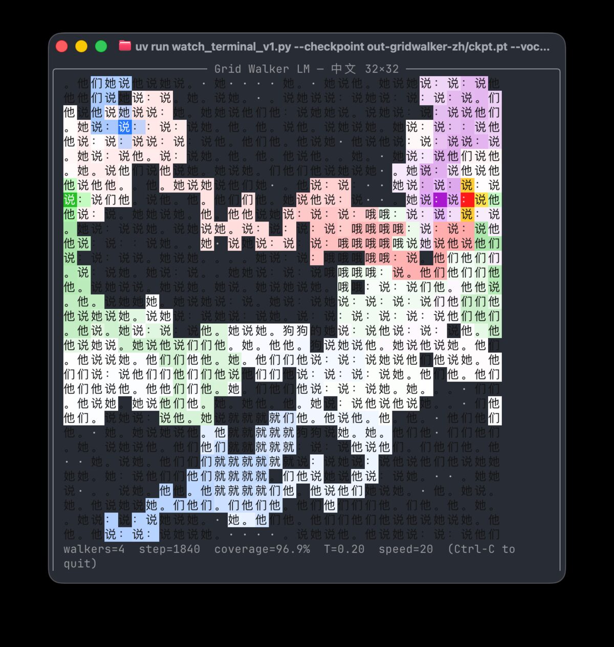 Chinese text grid nearly fully covered