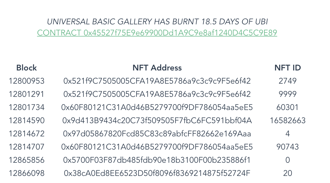 The Universal Basic Gallery showing a displayed work