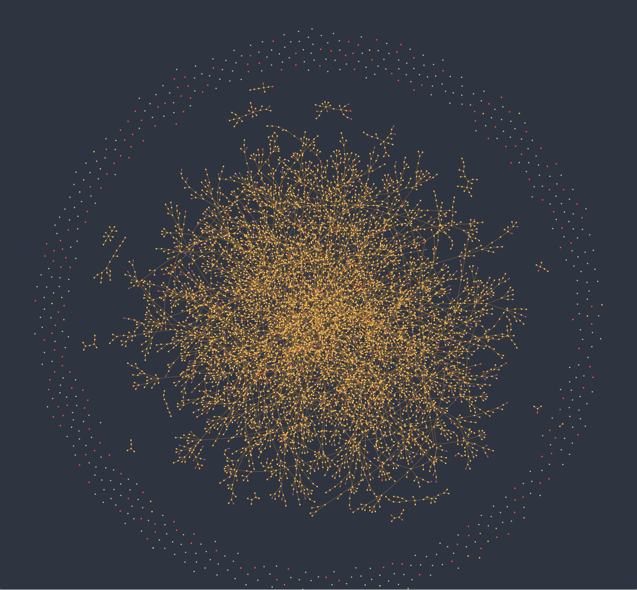 A network graph of vouches between registered humans