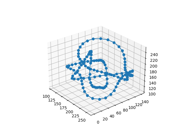 A generated knot plotted as points connected into a loop in 3D