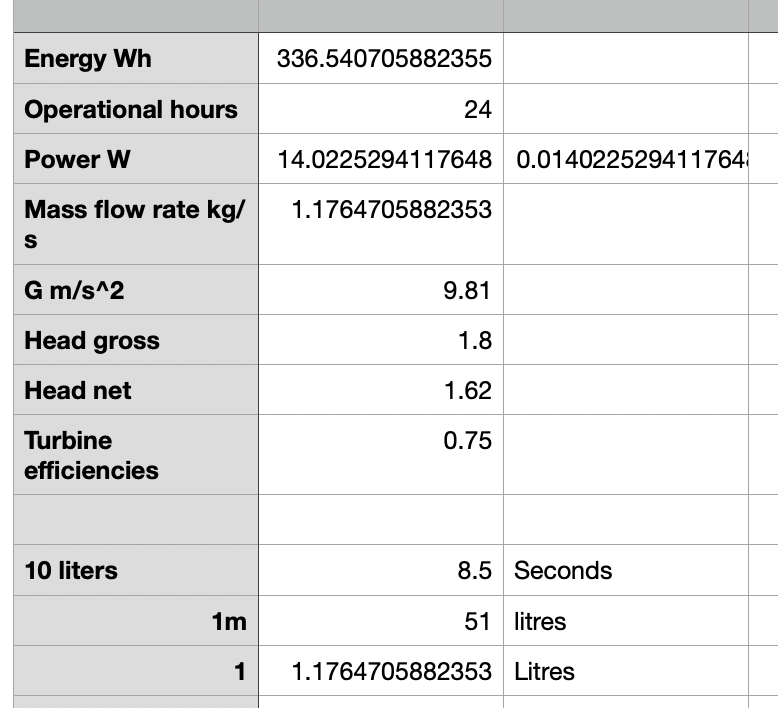 Power calculations for the waterwheel off the stream