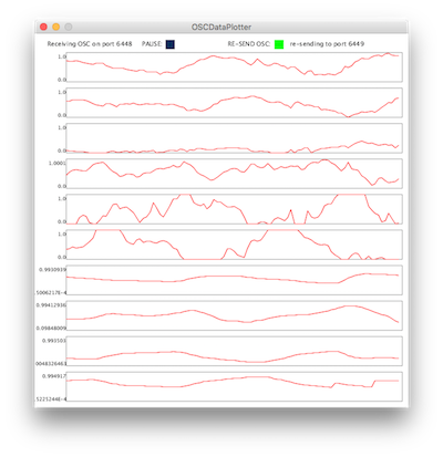 A plot of incoming sensor data over time